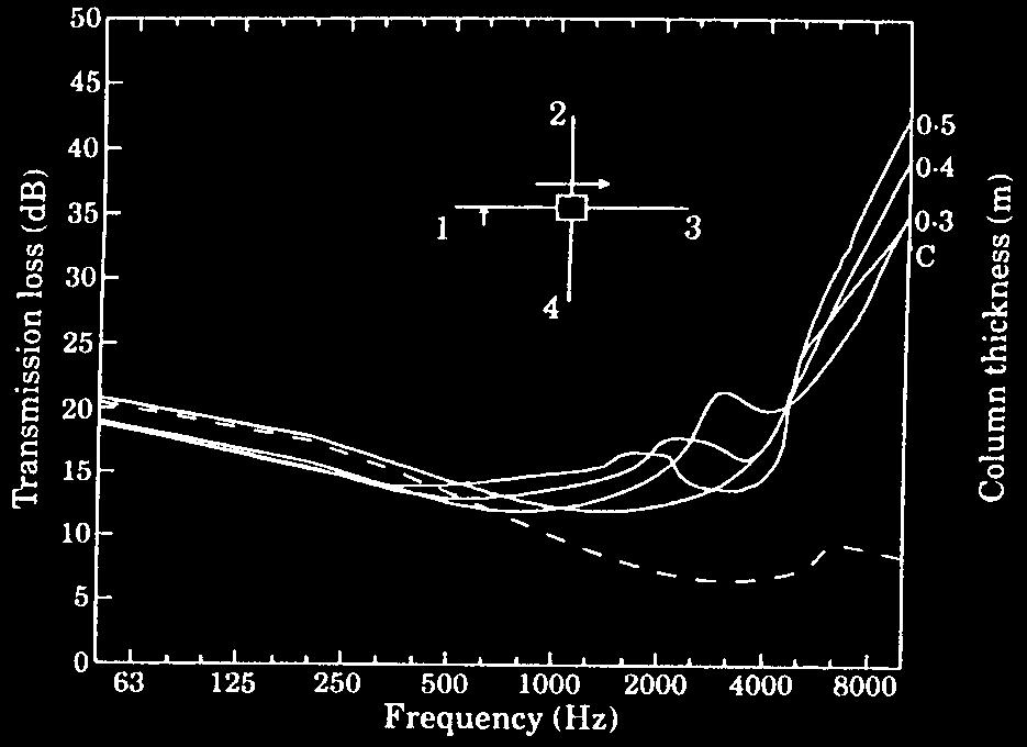 strato elastico Cavity Stop Solaio: la muratura interna della facciata deve essere interrotta dal solaio; il pavimento non deve entrare in