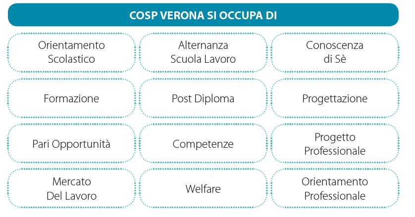COSP VERONA è un associazione senza scopo di lucro rappresentata da una rete di 70 soci del territorio di Verona, che con le sue attività risponde alle esigenze di orientamento scolastico e