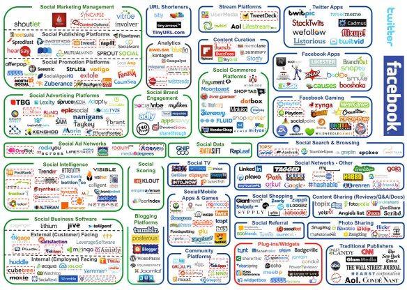 Convergenza e divergenza Al contempo nascono sempre nuove forme di comunicazione e intrattenimento: ogni