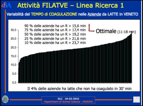 1) CARTA TERRITORIALE DELLA