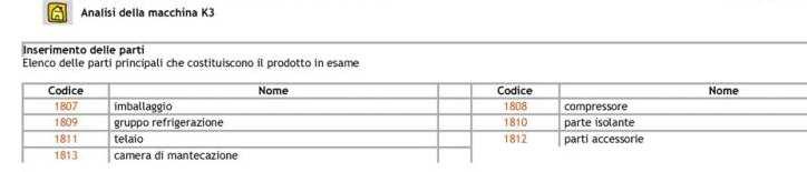 INDIVIDUAZIONE DELLE PARTI PARTI MACCHINA Pesi % rispetto al Materiale peso totale prevalente COMPRESSORE 120 kg 28,92 % Ghisa GRUPPO REFRIGERAZIONE 26,85 kg 6,47 % Rame PARTE ISOLANTE 5,77 kg 1,39 %