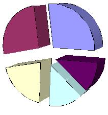 Nazionalità più presenti in Veneto Romania 10.280 15,0% Marocco 10.238 14,9% Albania 7.921 11,6% Serbia 5.478 8,0% Cina 4.