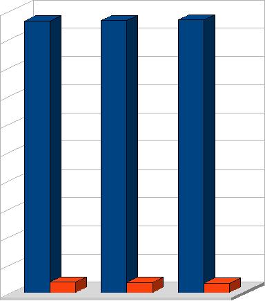 Grafico 1 - Scuola secondaria di primo grado statali 100,00% 90,00% 80,00% 70,00% 60,00%