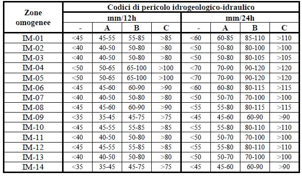 Zone Omogenee di allerta per rischio Idro-Meteo : Idrogeologico, idraulico, temporali forti e vento forte Codice Denominazione Descrizione IM-05 Lario e