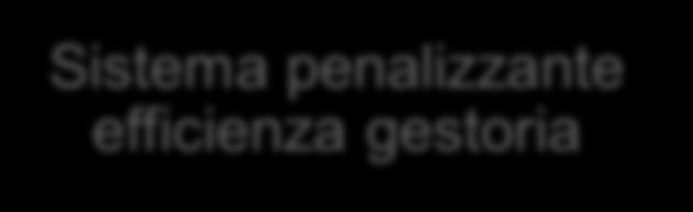 Restrizioni/vincoli quantitativi