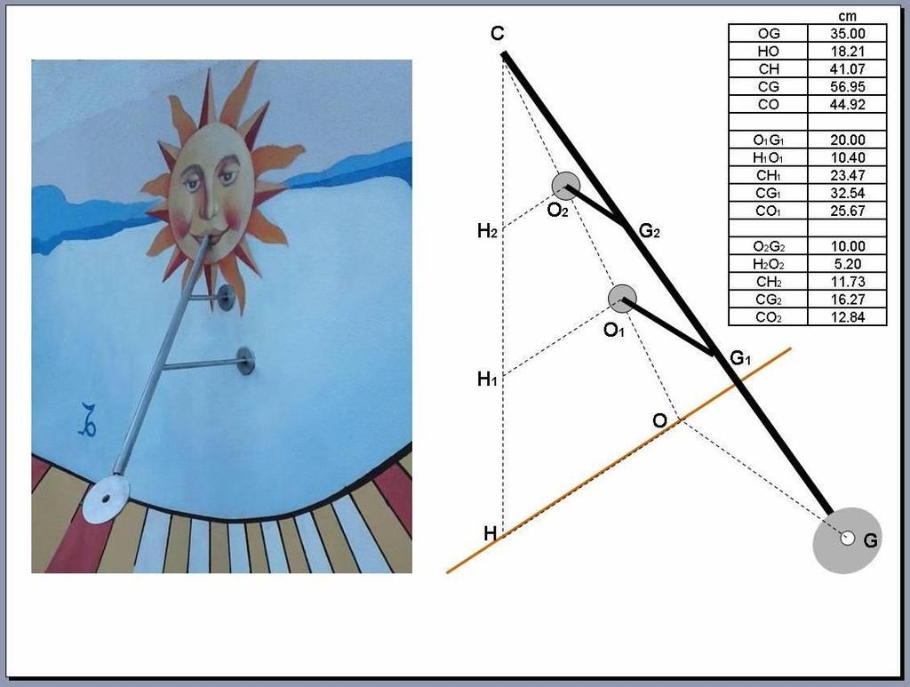 Con riferimento a un sistema di assi cartesiani con origine alla base dell ortostilo (il punto O nel progetto dello stilo di figura 6), le coordinate dei punti di intersezione tra le linee orarie e