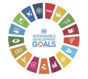 Agenda ONU 2030 Impegno assunto dai Paesi ONU di raggiungere entro il 2030 obiettivi di sostenibilità