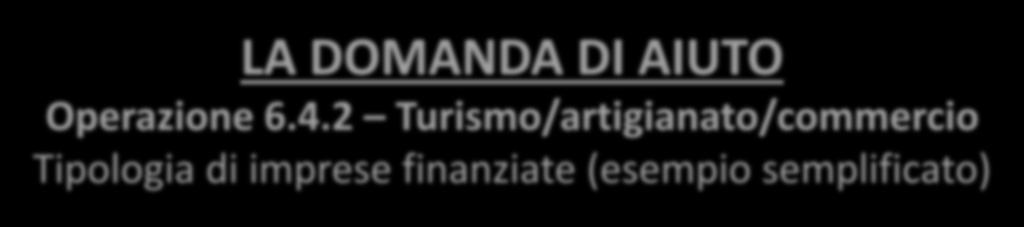 LA DOMANDA DI AIUTO Operazione 6.4.2 Turismo/artigianato/commercio Tipologia di imprese finanziate (esempio semplificato) Turismo/ricettività Ristorazione Alberghi, Hotel, Ristoranti, ecc.