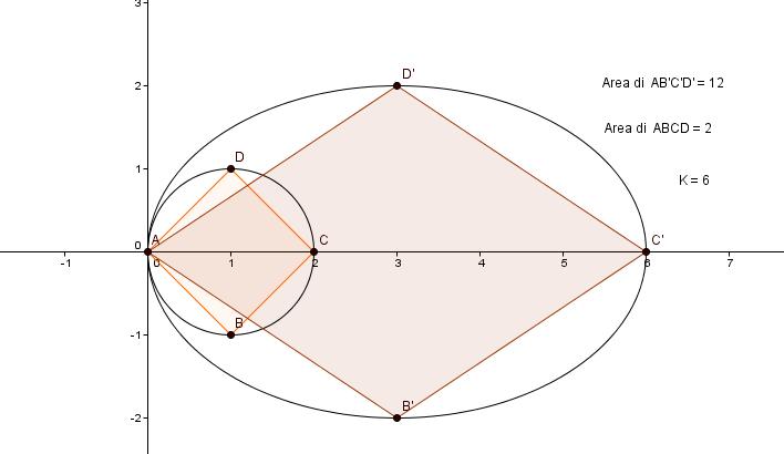Quesito n. 7 x1 y 1 0 Si trtt dell equzione di un circonferenz di centro 1;0 O e rggio r = 1.