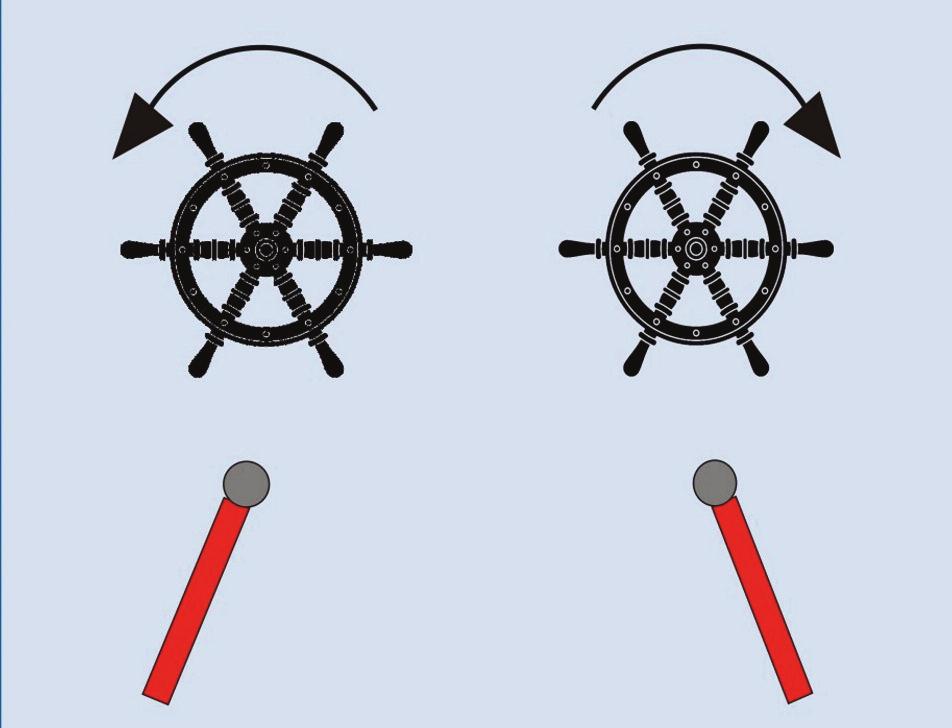RUOTA A SINISTRA Pala a Sinistra Poppa a Dritta Prora a Sinistra RUOTA A DRITTA Pala a Dritta Poppa a Sinistra Prora a Dritta Di conseguenza un unità munita di Timone a Ruota subirà i seguenti