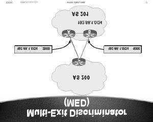 Local preference Configurazione del router B: router bgp 400 neighbor 220.5.1.1 remote-as 300 neighbor 220.5.5.1 route-map local-pref in!