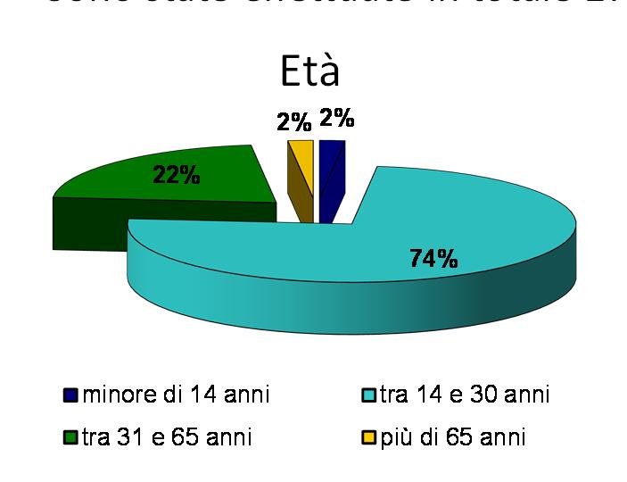 ANALISI DELLA MOBILITÀ E PRIME