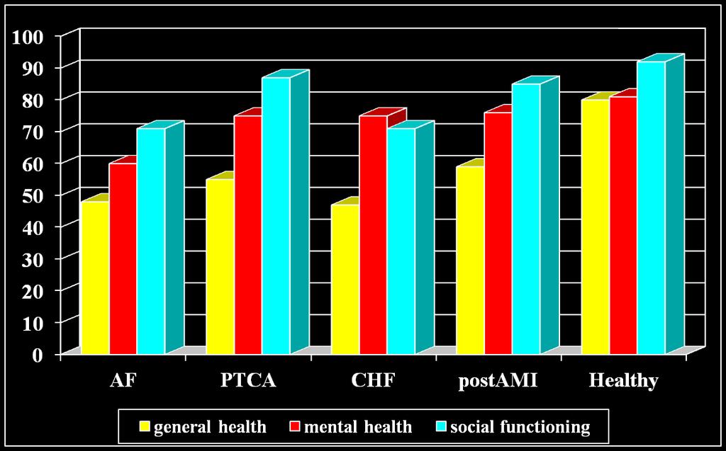 SF-36 QUALITY OF LIFE SCORES 152