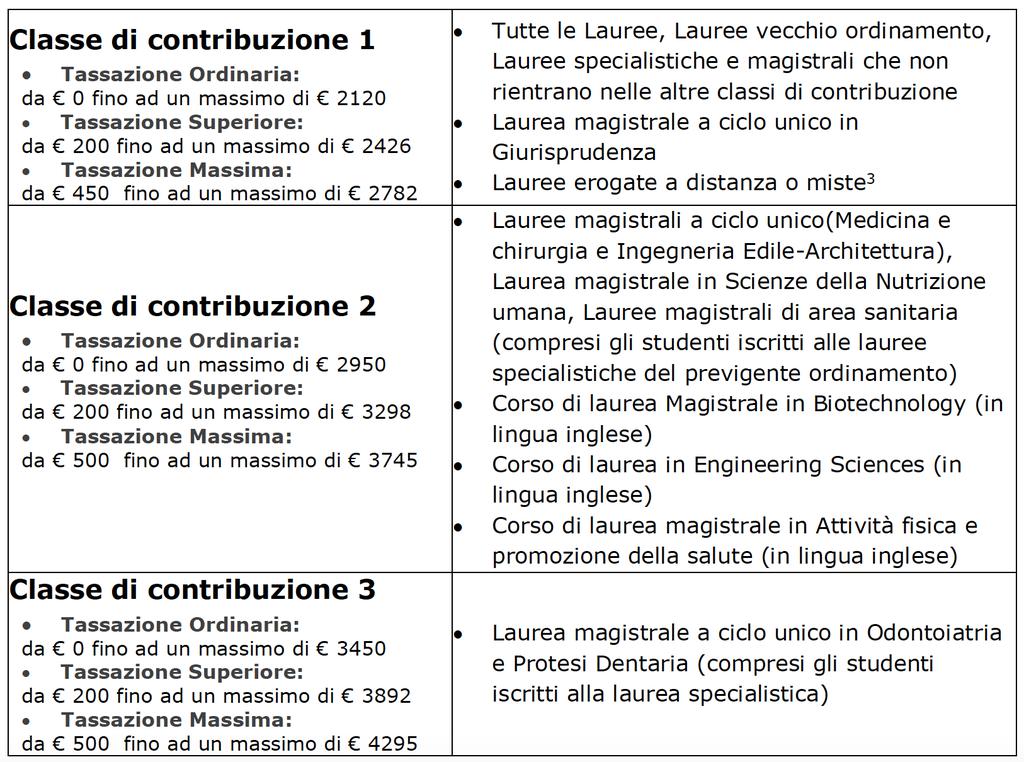 Classi di contribuzione (1/2) 3 Per gli studenti iscritti ad un corso erogato in modalità a distanza o mista