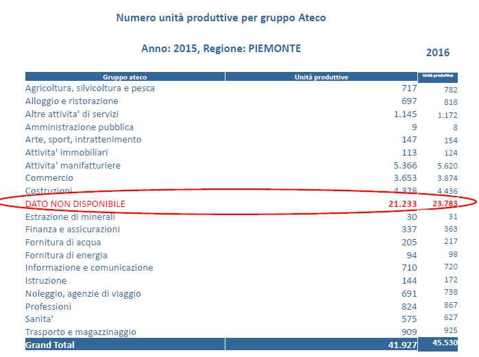 effettuata la comunicazione ( Tab.