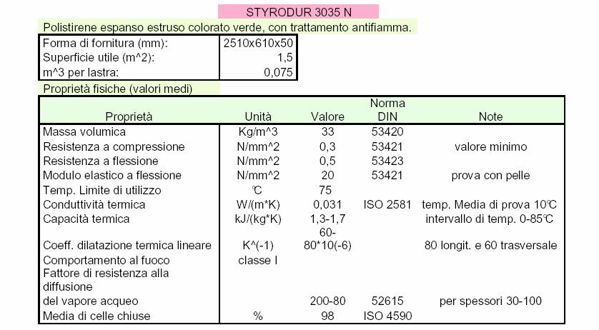 SCELTA DEL