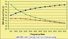 4 Fertility First! Prima di tutto la fertilità Eccoci oramai a Dicembre. Il 2013 è stato anche per noi di Alta Italia un anno particolarmente intenso, impegnativo, ma anche ricco di soddisfazioni.