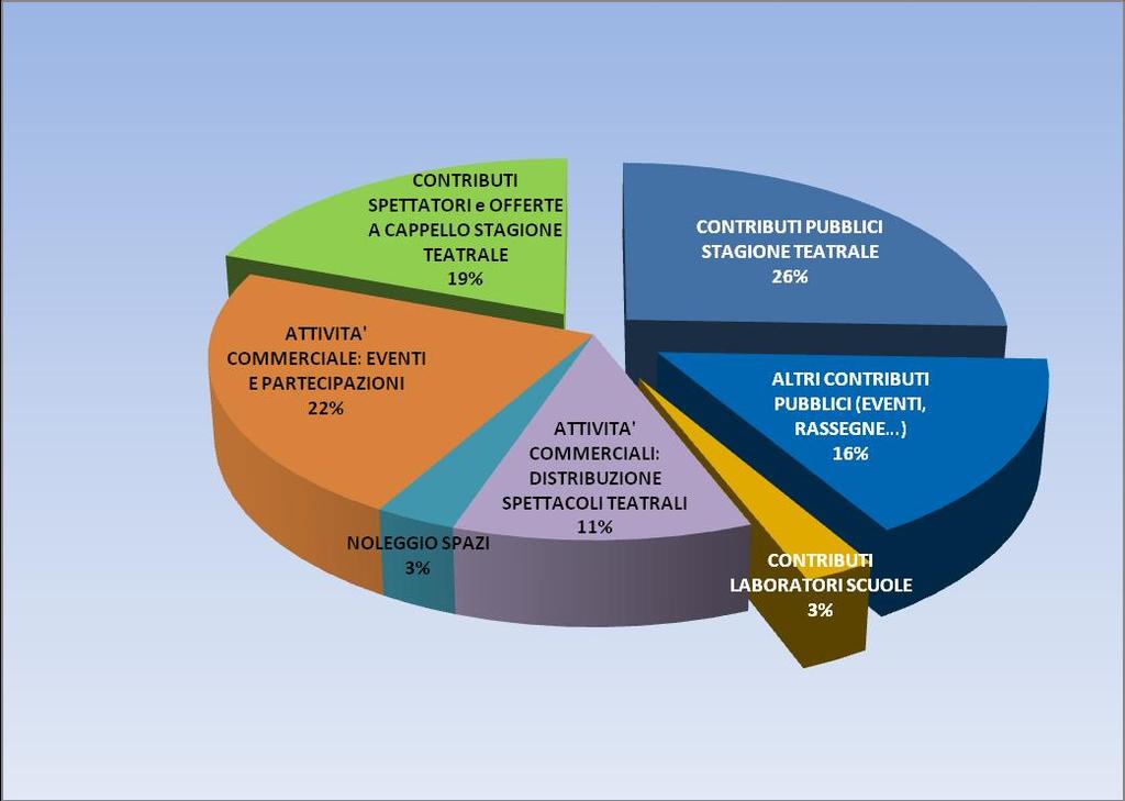 DISTRIBUZIONE