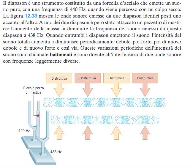 Battimenti il livello sonoro