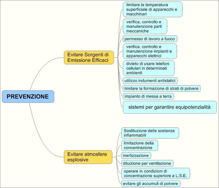 CRITERI GENERALI DI