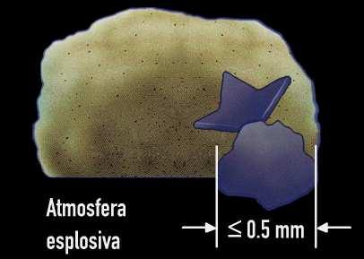 ESPLOSIVITÀ DELLE SOSTANZE Per le polveri esiste un parametro che