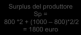 + (1000 800)*2/2 = 1800 euro 1,5 1 0,5 0 0 100 200 300 400