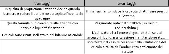 Acquisto Visione Fleet Manager : Ges4one acquisto e vendita ve]ure Ges4one acquisto assicurazione Ges4one ciclo uso