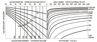 989 f8 BEARING LIFETIME Bearing lifetime depends on real motor s duty cycle; its value could be different from the one shown in the