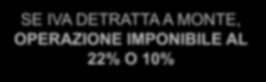 QUANTO COSTA ASSEGNARE UN FABBRICATO STRUMENTALE? IMPRESA COSTRUZIONE O RISTRUTTURAZ.