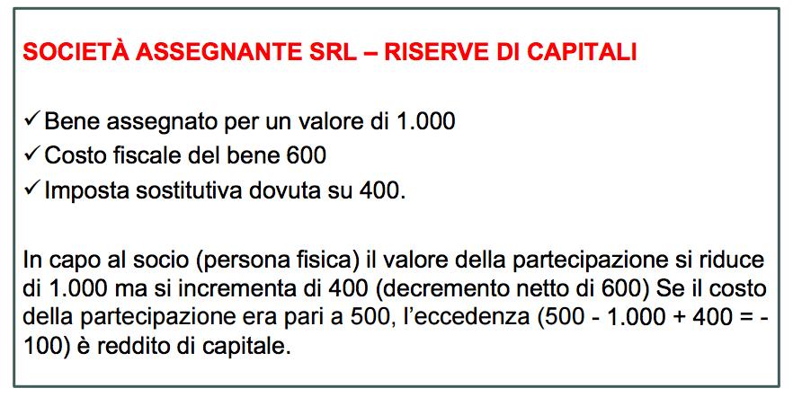 TASSAZIONE IN CAPO AI SOCI (disapplicazione