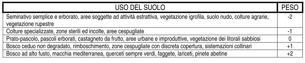 000) In questa carta sono riportati tutti i principali caratteri della superficie, intesi come forme del terreno, necessari all interpretazione del rilievo terrestre, quali fenomeni di instabilità,