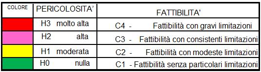 valutare i diversi tipi e livelli di pericolosità geologica e le incidenze negative che ad esse si associano, ed ha determinato le limitazioni da nulle a massime sulla fattibilità delle azioni di