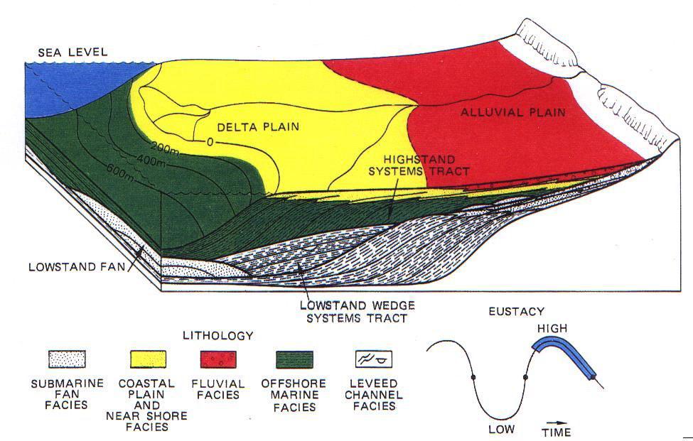 HIGH STAND SYSTEMS TRACT