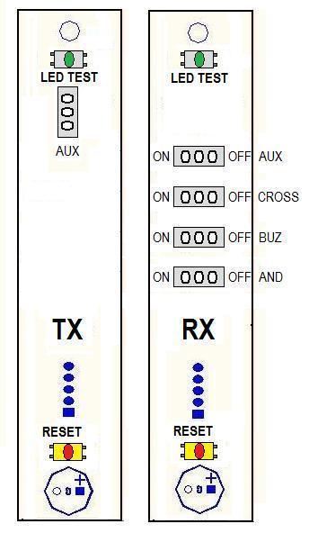 Selezione Jumper: Sulla scheda madre RX sono visibili i Jumper per la selezione di: - AUX Tempo di intervento ON = 130ms OFF = 300ms (default) - CROSS Selezione tipologia Raggio ON= Raggi Adiacenti