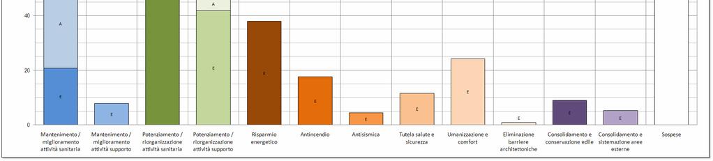 Totale RdF 2010 per interventi edilizi: 415 milioni LA CITTÀ DELLA SALUTE DI TORINO: qualità, sicurezza, salute ANALISI DEGLI OBIETTIVI DI INVESTIMENTO PREVISTI DALLE AZIENDE La sicurezza nella