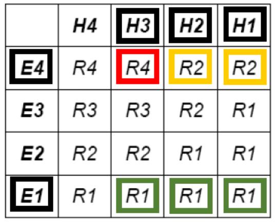 ANALISI COLLASSO ARGINALE Valutazione delle