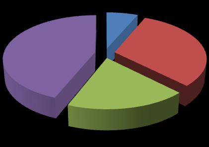 Per più del 60% degli intervistati è molto/abbastanza importante farsi una famiglia in Italia, ma solo la metà (50% circa) considera importante che i propri figli crescano e