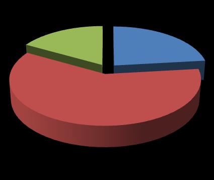 Una parte ridotta di intervistati afferma di avere subito episodi di rifiuto (22,2% spesso/qualche volta) o di essersi sentiti ignorati in