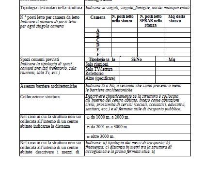 dichiarato nel Modello B1 Da corredare con foto, planimetria, relazione ufficio tecnico ed