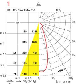 Filtri Cromatici Ø35 mm. Per sagomatore 1T0742 49892 Verde 49896 Blu 49897 Giallo 49898 Magenta 49891 Rosso Sagomatore. Corpo in metallo verniciato.