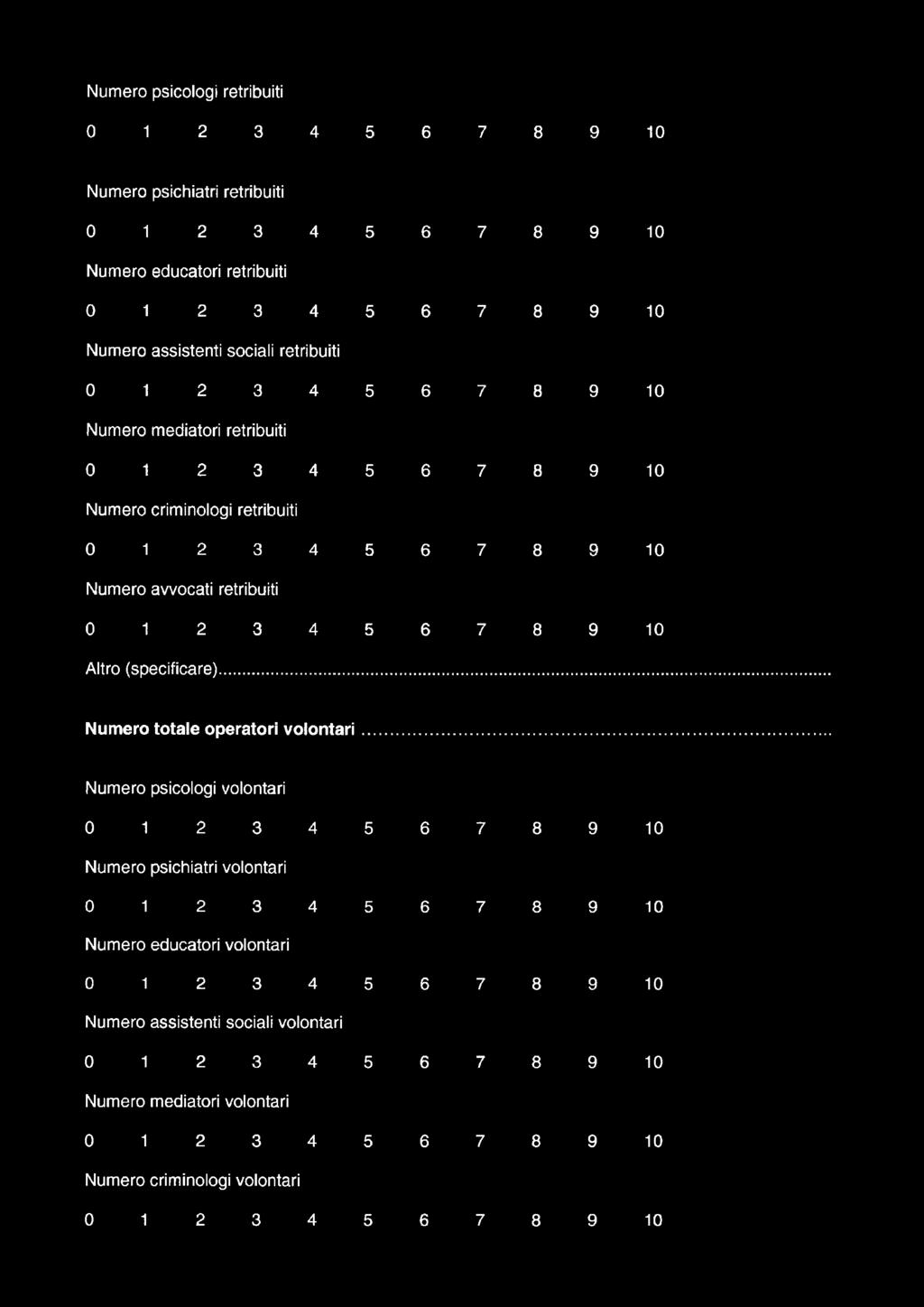 Numero psicologi retribuiti Numero psichiatri retribuiti Numero educatori retribuiti Numero assistenti sociali retribuiti Numero mediatori retribuiti Numero criminologi retribuiti Numero avvocati