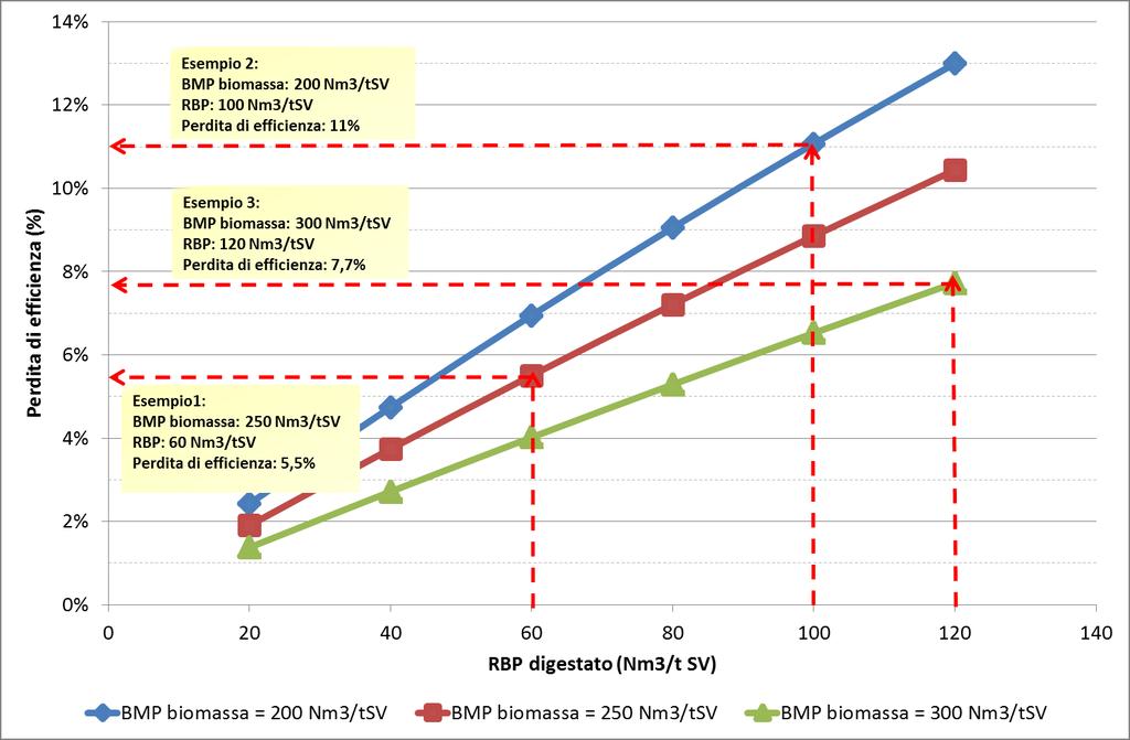 Esempi di calcolo Il significato L analisi dell RbP va letto sempre in relazione al contenuto energetico medio delle biomasse al