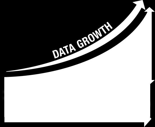sopravvento Data doubles every 2 years 80% new data