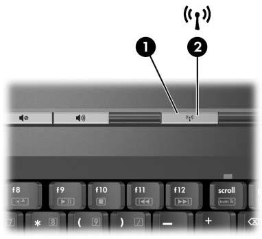 Tecnologia Wireless (solo in determinati modelli) Controlli wireless Il notebook è dotato di un pulsante Wireless, che consente di abilitare e disabilitare le periferiche wireless Bluetooth e 802.