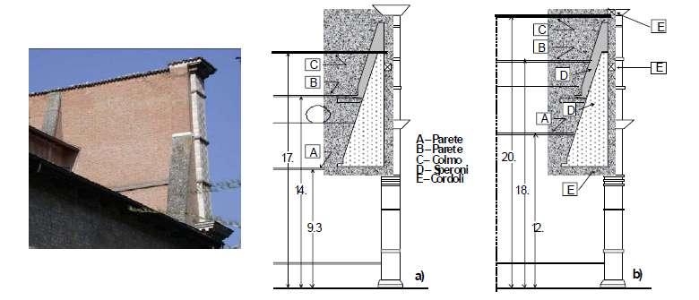 EVOLUZIONE COSTRUTTIVA E STRUTTURALE Nel 1287 iniziarono i lavori per la costruzione della Basilica e del monastero annesso.