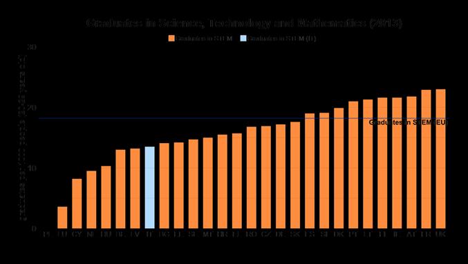 italiani non ha mai usato internet (16% EU) In Italia 24% dei cittadini ha