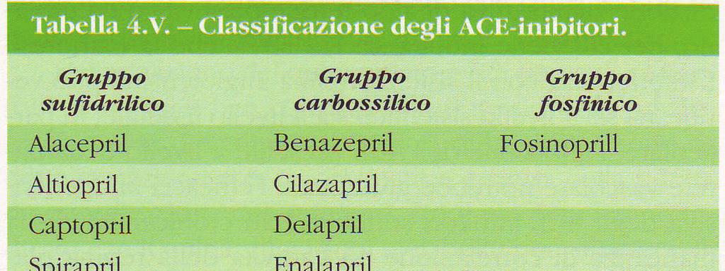 inibitori - I Chininogeno Bradichinina - Peptidi inattivi Bd recettori Crescita vasale NO Prostacicline Vasocostrizione Ritenzione salina Vasodilatazione