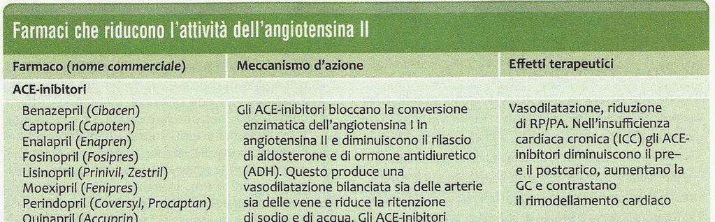 Attività simpatica renale via β 1 Pressione dei vasi preglomerulari