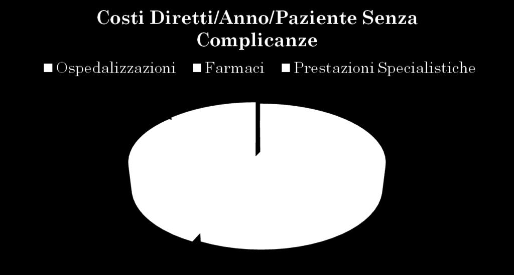 I DATI DI COSTO (2) Costi