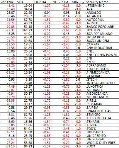 3. EFFICIENZA = RENDIMENTO:VOLATILITA La convenienza oggettiva è il rapporto tra il